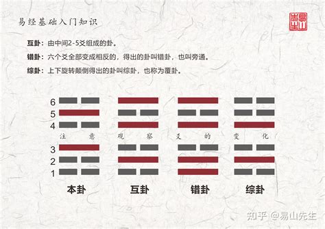 六爻 感情|【六爻卦例】看感情，并一卦多断。